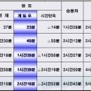 우송방재 이미지