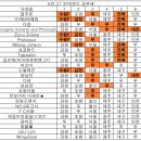 2024 K리그1 37R 승무패 순위 이미지