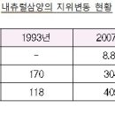 삼양내츄럴 이미지