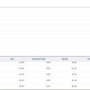 합격독서실 | 임용 막판 3개월, 노량진 더블에스 관리형 독서실 이용 후기(최종합격👩‍🏫)