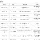전국개발 이미지