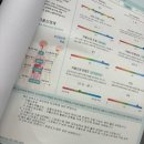 웰의원 | [후기] 근본적인 원인을 찾아내는, 헬로웰의원 ! 내돈내산 기능의학검사/진료 후기💡