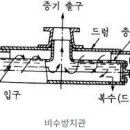 H6010 네이버블로그