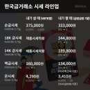 2024년 3월 1일 순금가격 / 은가격 입니다 이미지