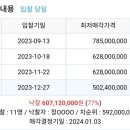 중앙하이츠 2차 이미지
