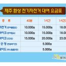 제주환상전기자전거