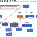 OK캐피탈 신용등급 추락 'A-'→'BBB+'…"유동성관리 부담" 이미지