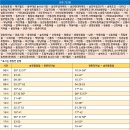 대우농수산마트 - 계양구 임학동로 38 | 대우농수산마트