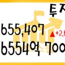 2021년 10월 28일 국내증시 투자자예탁금과 신용융자 10/27 이미지