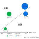 IUCN 약속의 숲 | 2023 녹색금융/ESG 국제 심포지엄 웨비나 참석 후기(1) - 세션 발표 살펴보기