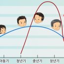 우리자산관리 이미지