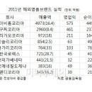 명품 - 포항시 남구 문덕로 9 | 명품