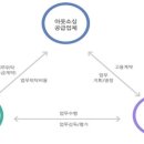 (주)화성컴퍼니 이미지