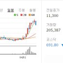 (주)세호개발 이미지