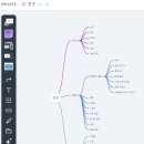 [미디어 활용] 패들렛 마인드맵(with. 휨시칼) 이미지