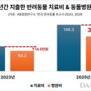 원 동물병원 이미지