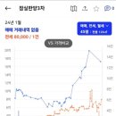 한양2,3차 이미지