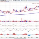 실패사례- 씨에스윈드 이미지