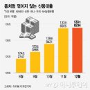 바젤3 <b>대출</b> 총량제..부동산 시장 공포 은행<b>대출</b> '절벽'