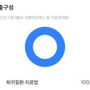 (주)엑셀바이오 | 희귀질환 치료제 개발 바이오주, 메레오 바이오파마 그룹(MREO) 정리