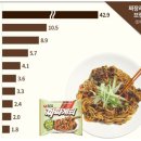 짜장천하