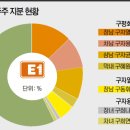 달성엘피지충전소 이미지