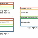 용청과 이미지