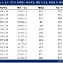 오다컴퍼니