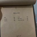 이자카야화분