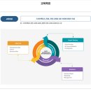 영산대학교 기술창업대학원 네이버블로그