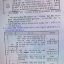 사랑니 발치 실비 청구 서류, 청구 후기(용인스마트치과)