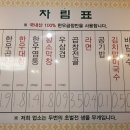 우정한우곱창 - 천안시 서북구 불당33길 35 | 우정한우곱창