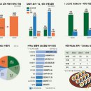김밥홀릭 - 서구 | 김밥홀릭