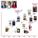 원트렌드 | 영화 &#34;인턴&#34;후기 두번째 도전의시작!