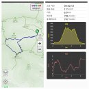 전북 정읍 내장산 신선봉(763m)을 내장사 에서 이미지