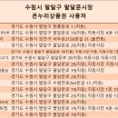 고기파는김선달 이미지