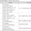 (주)성도이엔지 이미지