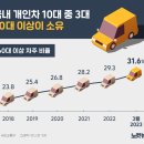 뉴스로 보는 인천 이미지