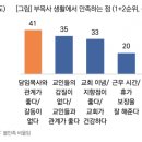 길 거리로 내 몰린 주의 종 이미지