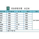 장흥은비치 | 전남 장흥 진송관광호텔 505호 이용후기