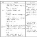 (07월 31일 마감) 동아참메드(주) - 해외영업 수시채용 이미지