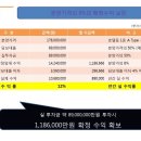 더화이트호텔리조트