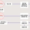 화담세무회계 이미지