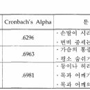 연구방법(차크라음악을 이용한 소리치료에 관한 연구) 이미지