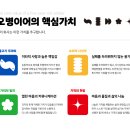 주식회사 오병이어 네이버블로그