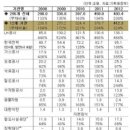 철도 수서발 KTX 민영화, 파업, 귀족노조의 진실과 오해- 잘 정리된 글 1218 이미지