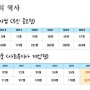 강감찬종합사회복지관 이미지