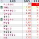 12월 12일 특징주 (이정재 / 반도체,온디바이스AI / 이준석 / 제약 / STO / 위메이드 그룹주 / 원자력...