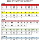 영강체육공원 축구장 이미지