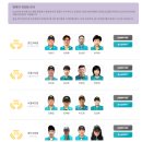 크린도우미 | 용인 수지구 포장이사 방문 견적 후기 ( yes2424, 영구크린, 통인 익스프레스)